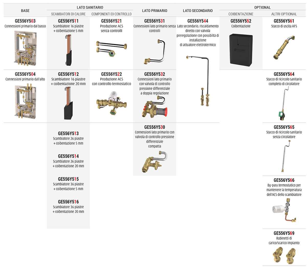 configurazioni satelliti modulari